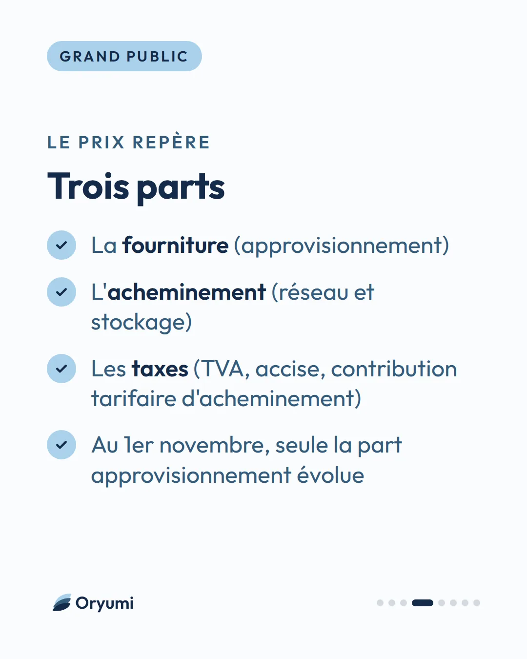 Le prix repère. Trois parts. La fourniture (approvisionnement). L'acheminement (réseau et stockage). Les taxes (TVA, accise, contribution tarifaire d'acheminement). Au 1er novembre, seule la part approvisionnement évolue